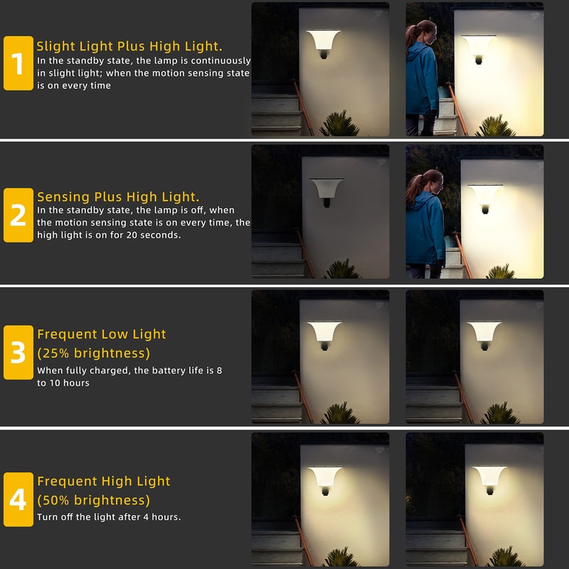 Outdoor Waterproof Solar Stigma Light with Radar Sensor, Solar Wall LED Lights for Porch, Garage, Entryway