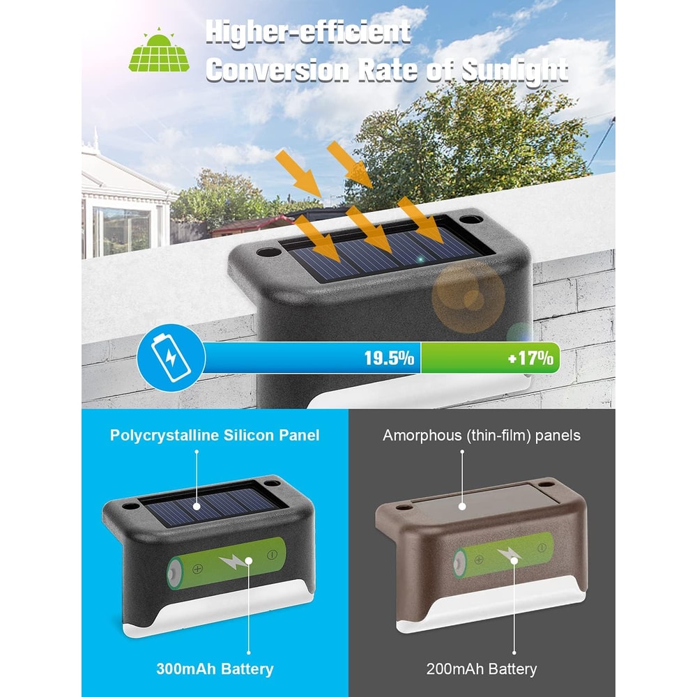 LED Outdoor Solar Deck Lamp For Steps Patios Fences Yards And Paths 3