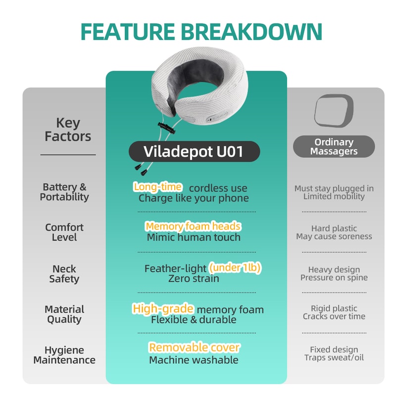 Neck Massager UShaped Massage Pillow Kneading Vibration Hot Compress For Fatigue Relief 1