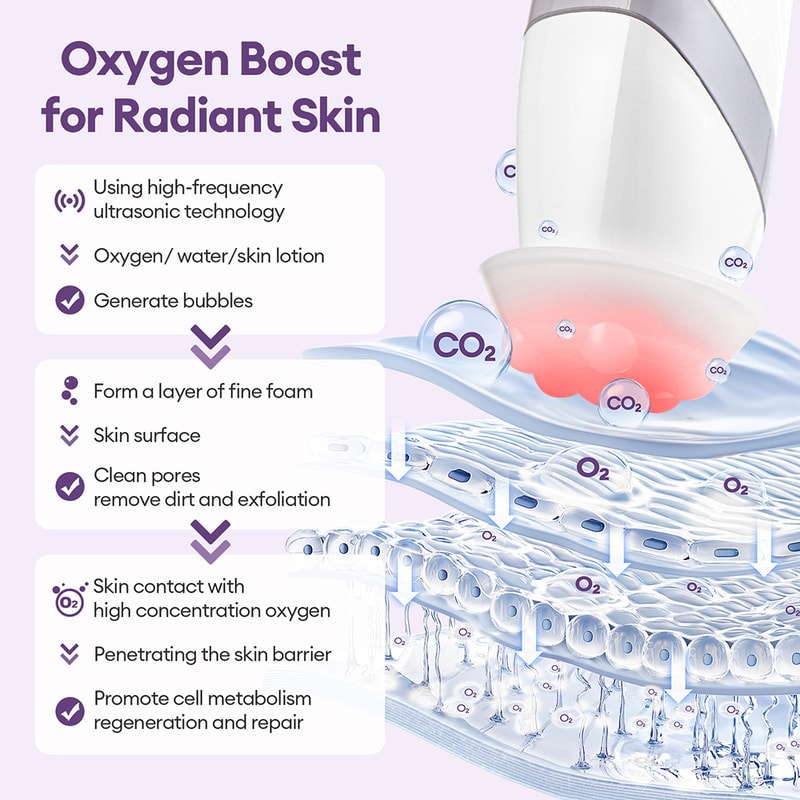 USB Rechargeable Oxygen Facial Machine, Wireless CO2 Bubble Pen for Deep Pore Cleansing and Skin Improvement