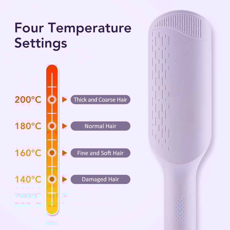 Electric Hair Curler Tool, Egg Roll Lasting Styling, Deep Wave Curling Iron, 4 Adjustable Temperatures, Fast Heating