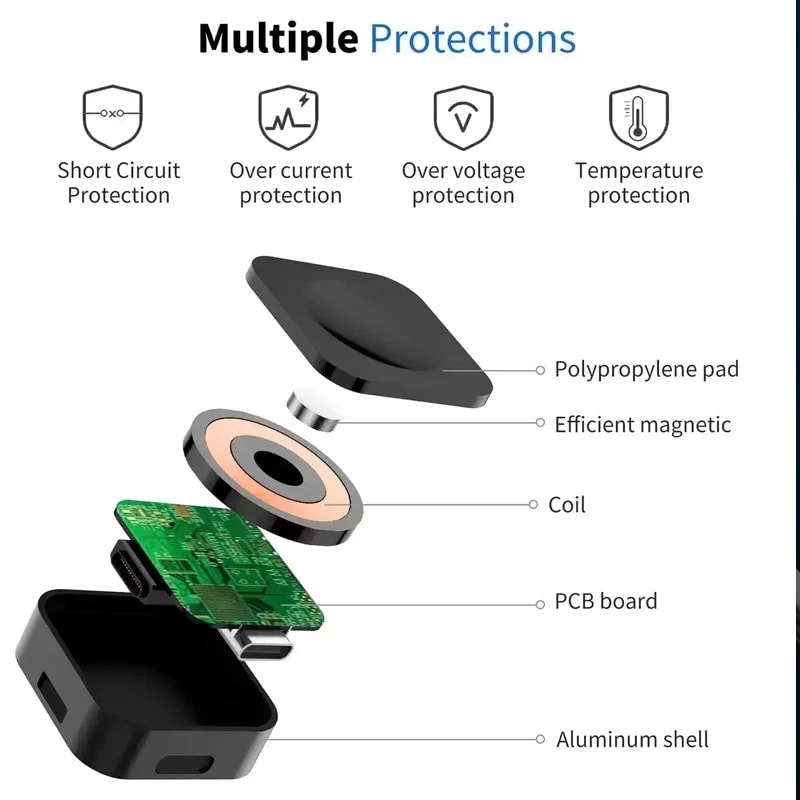 Type C Fast Charger for Samsung Galaxy Watch, Magnetic Wireless Portable Watch USB, Ultra 7 Classic 5 Pro