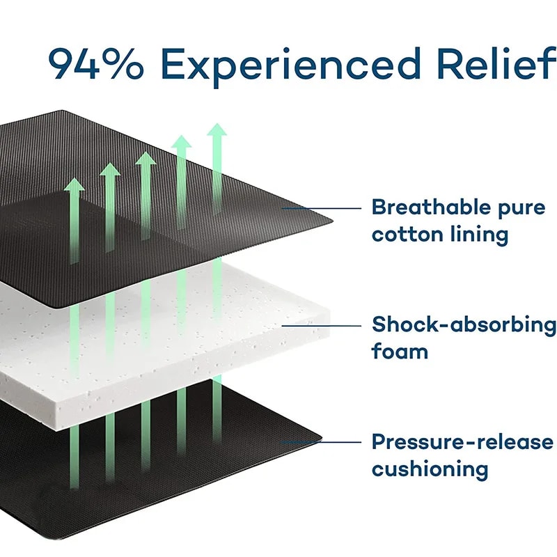 Nonsurgical Orthopedic Bunion Splint Big Toe Separator Hammer Toe Straightener Pain Relief 4