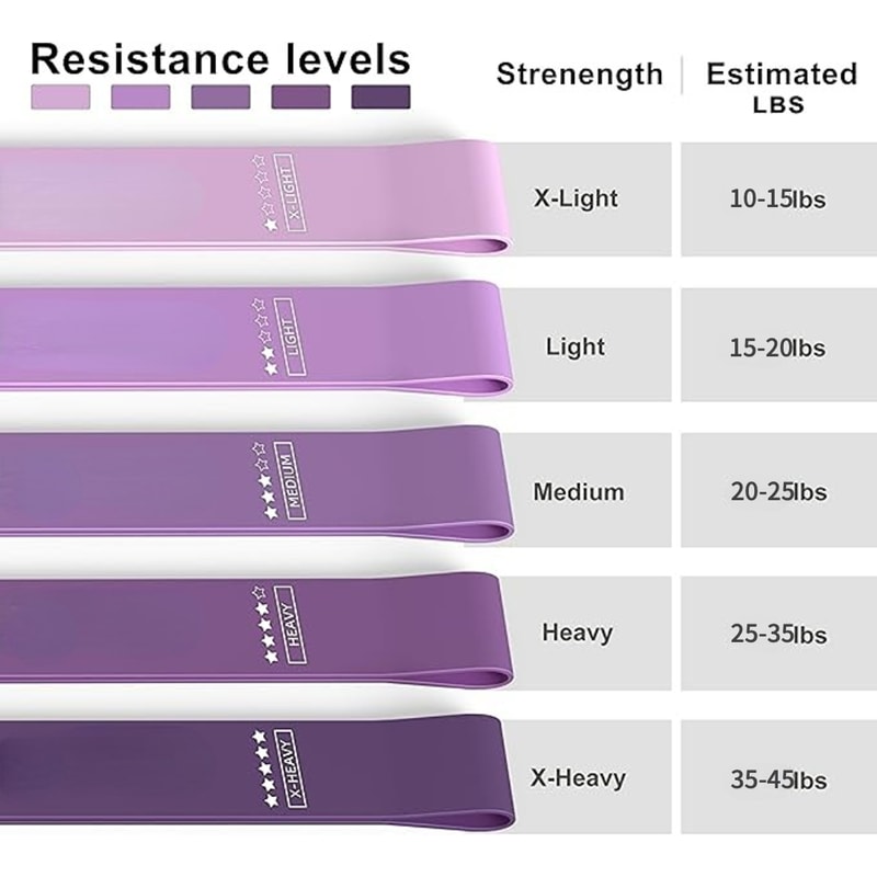 Resistance Bands Exercise Bands For Home Fitness Stretching Strength Training 1