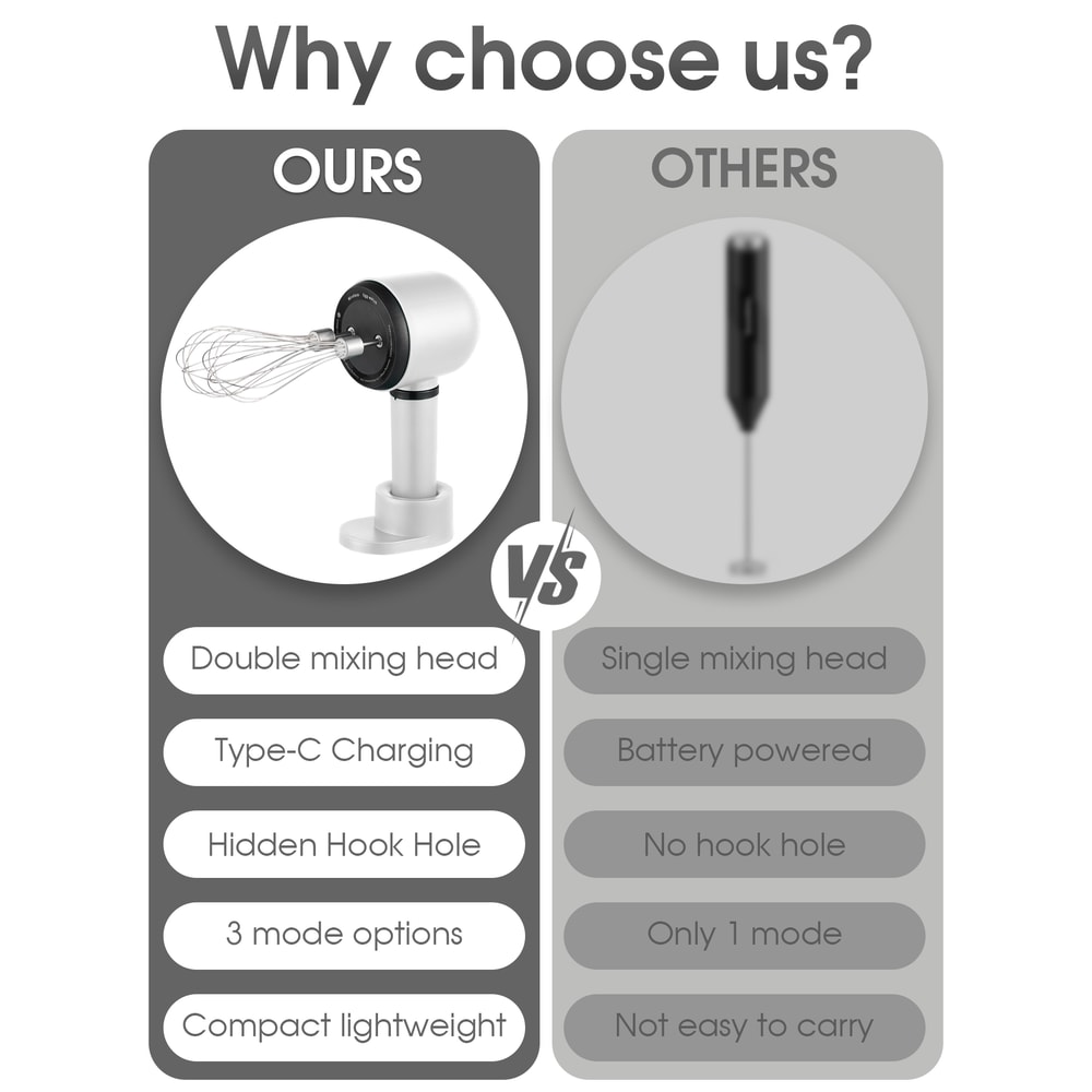 Wireless Portable Hand Whisk, 3-Speed USB Rechargeable Electric Hand Blender, 2 Whisks for Milk, Cream, and Baking