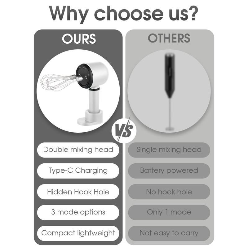 Wireless Portable Hand Whisk, 3-Speed USB Rechargeable Electric Hand Blender, 2 Whisks for Milk, Cream, and Baking