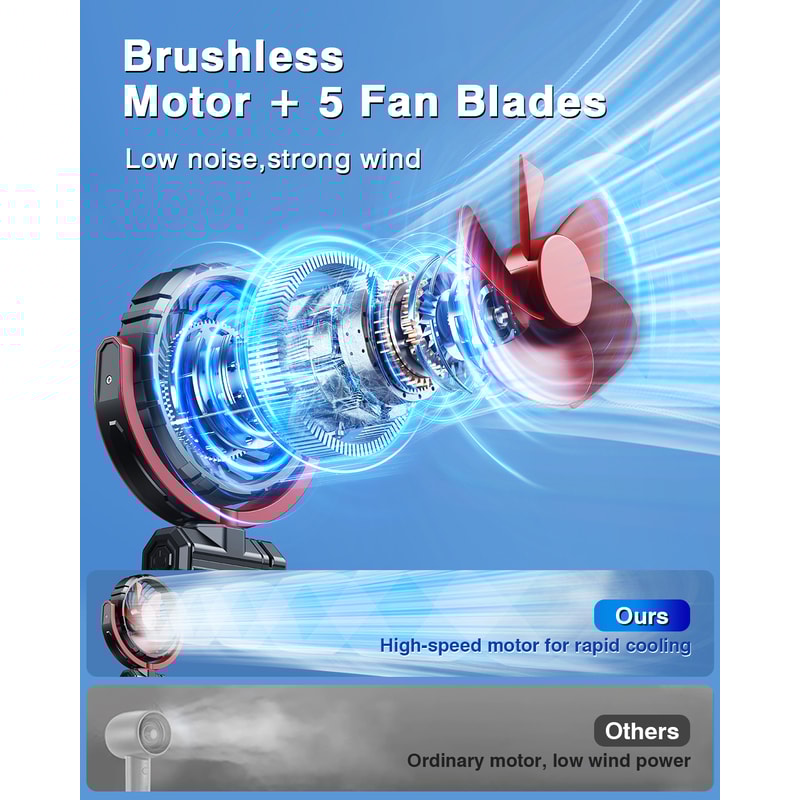 USB Rechargeable Fan, Car Cooling Clamp Fan, 900° Rotatable Car Cooling Tool