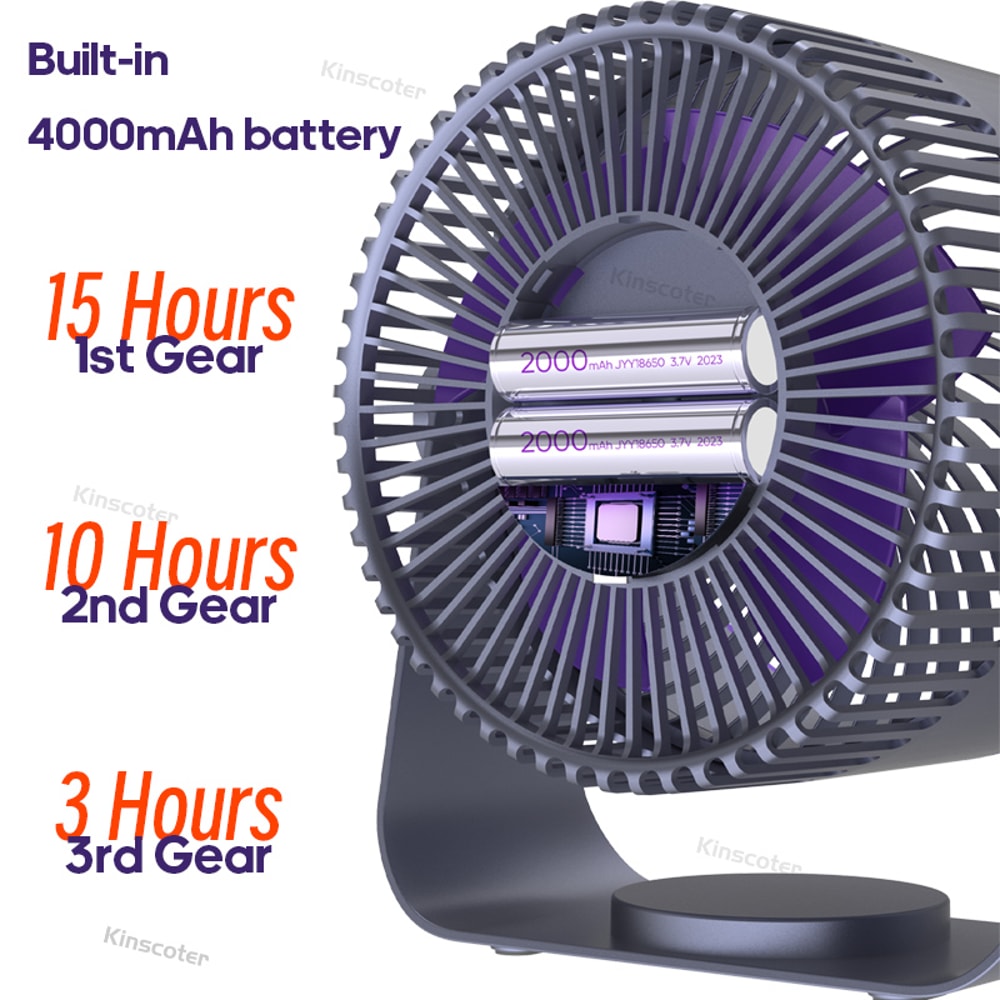 Wireless Multifunctional Electric Fan Circulator Portable Air Cooler For Home Desk Wall And Ceiling 4