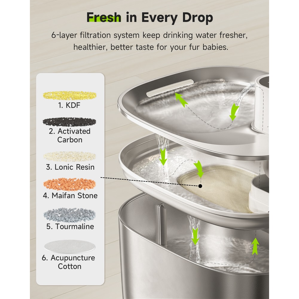 Wireless Cat Water Fountain With Auto Sensor For Cats Dogs Smart Pet Drinking Dispenser For Health 5