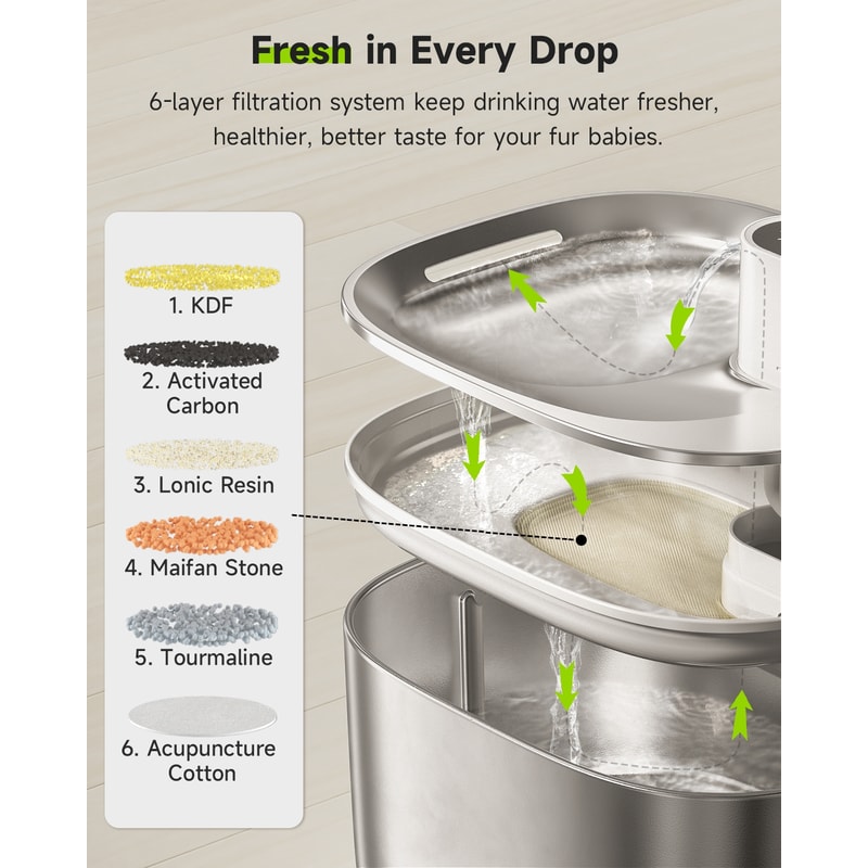 Wireless Cat Water Fountain With Auto Sensor For Cats Dogs Smart Pet Drinking Dispenser For Health 5