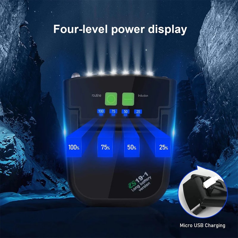 LED Headlamp Clip-On Cap Light, USB Rechargeable Fishing & Camping Headlamp