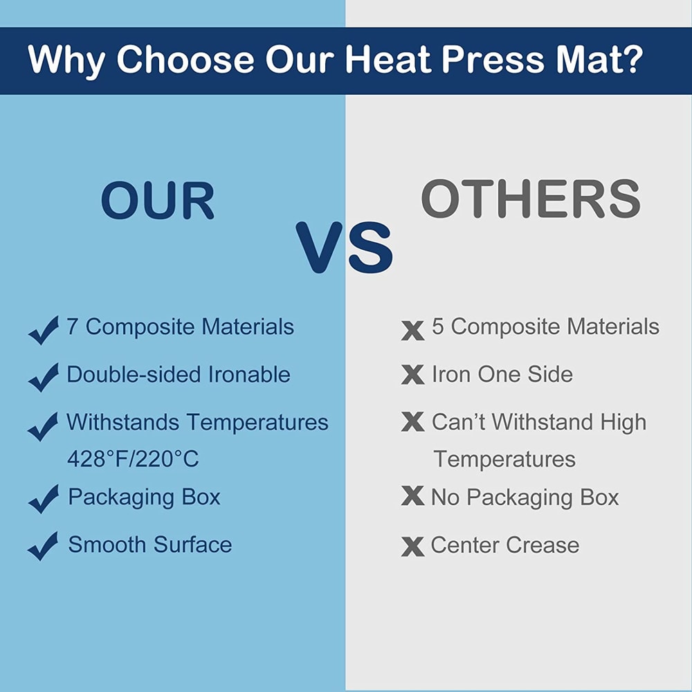 Heat Press Mat For Heat Press Machines And HTV IronOn Projects 5