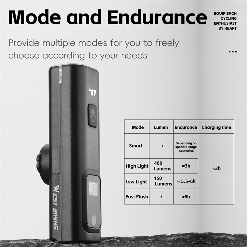 Intelligent Light Sensing Bike Front Light, Portable Cycling Flashlight with Quick Release Bicycle Headlight