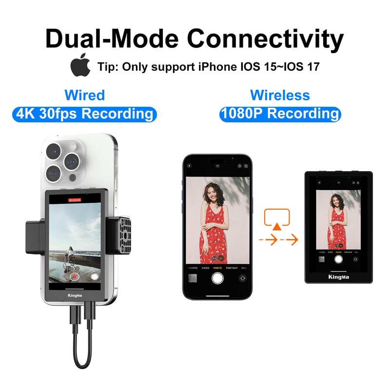 Wired Mini Monitor for iPhone Rear Camera, Selfie Screen for Vlogging and Live Streaming