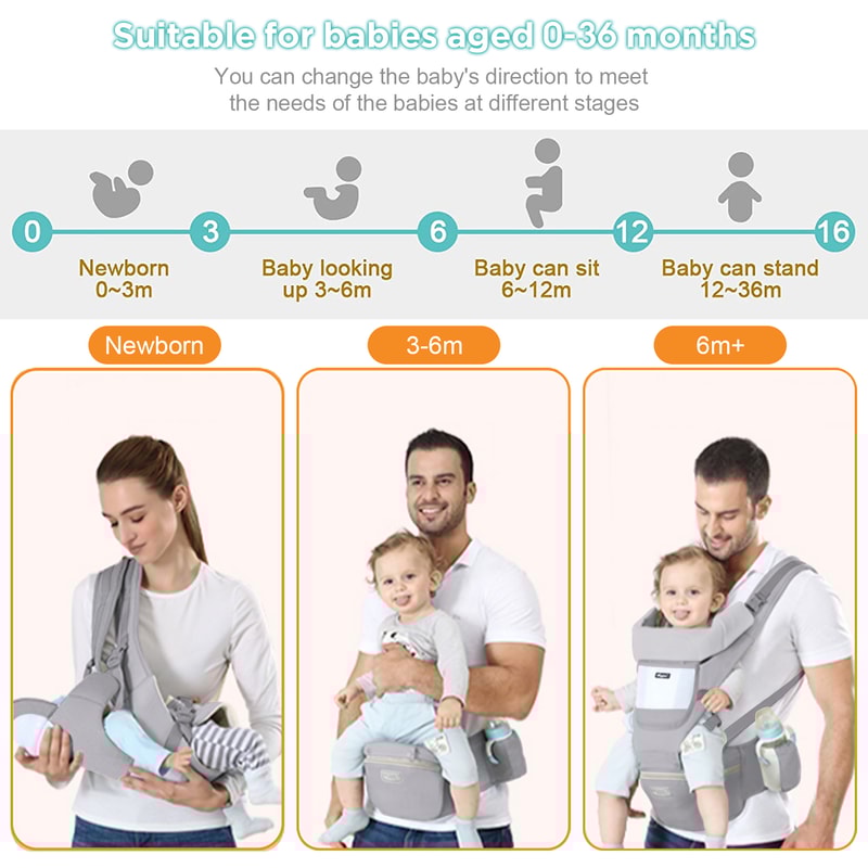 Ergonomic Baby Carrier Backpack Comfortable FrontFacing Kangaroo Carrier For Infants 4