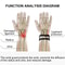 Adjustable Wrist Brace For Ulnar Sided Pain Relief And Triangular Fibrocartilage Injuries 3