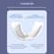 Premium AntiSnoring Mouth Guard For Better Sleep Breath Aid 5