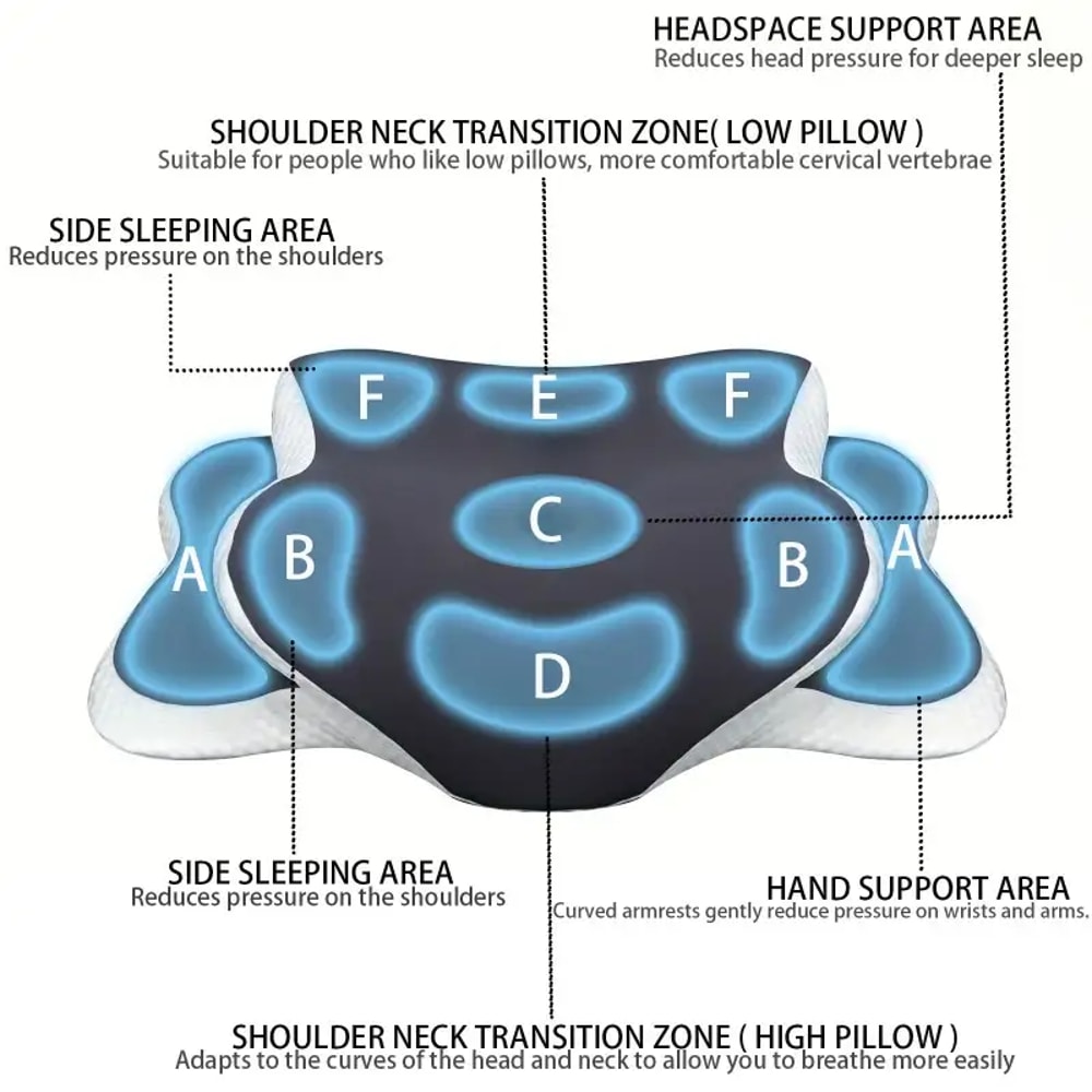 Ergonomic Memory Foam Neck Pillow Adjustable CShaped Support 3