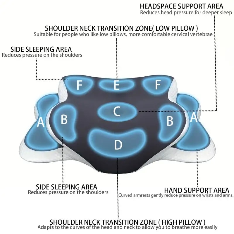 Ergonomic Memory Foam Neck Pillow Adjustable CShaped Support 3