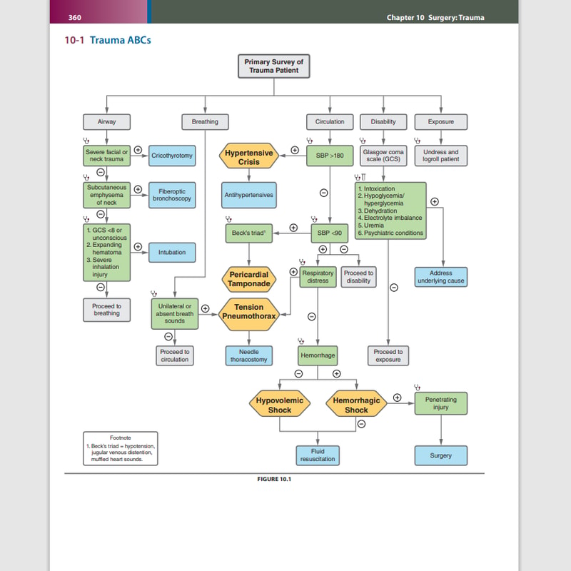 First Aid Clinical Algorithms For The USMLE Step 2 CK 1st Ed Inspire first-aid-clinical-algorithms-for-the-usmle-step-2-ck-1st-ed-inspire