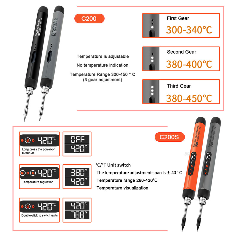 Portable Mini USB Soldering Iron Set Adjustable Temp Type C Interface 1