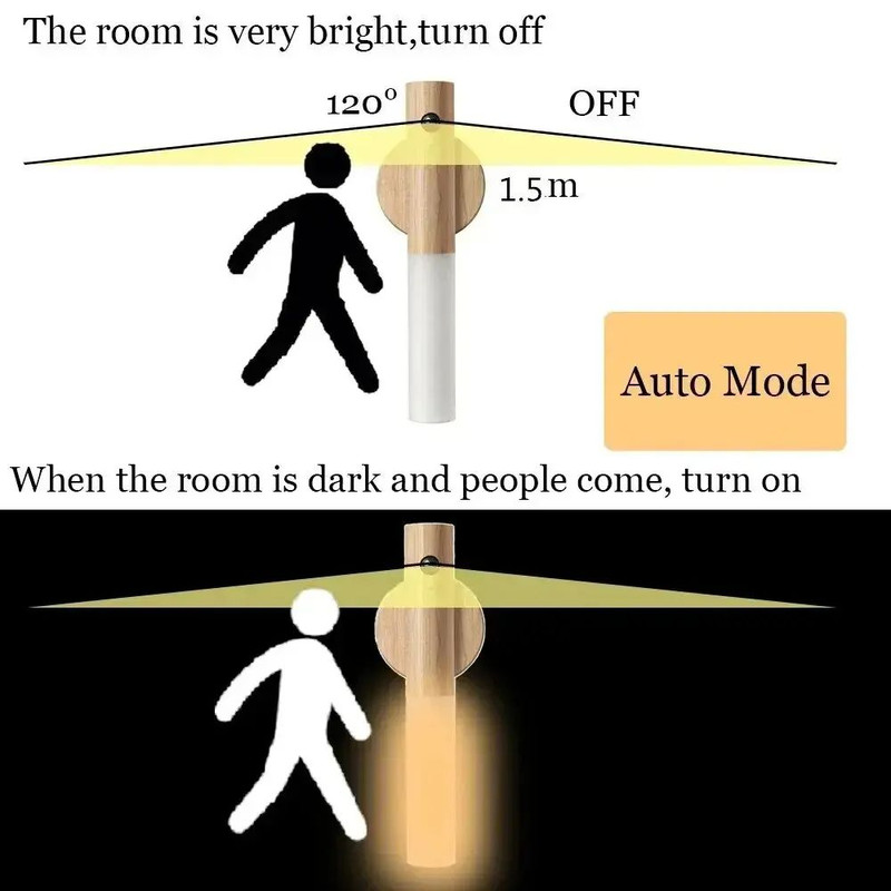 Creative Smart PIR Auto Motion Sensor LED Night Light Rechargeable Magnetic Wood Cabinet  Wall Lamp 5