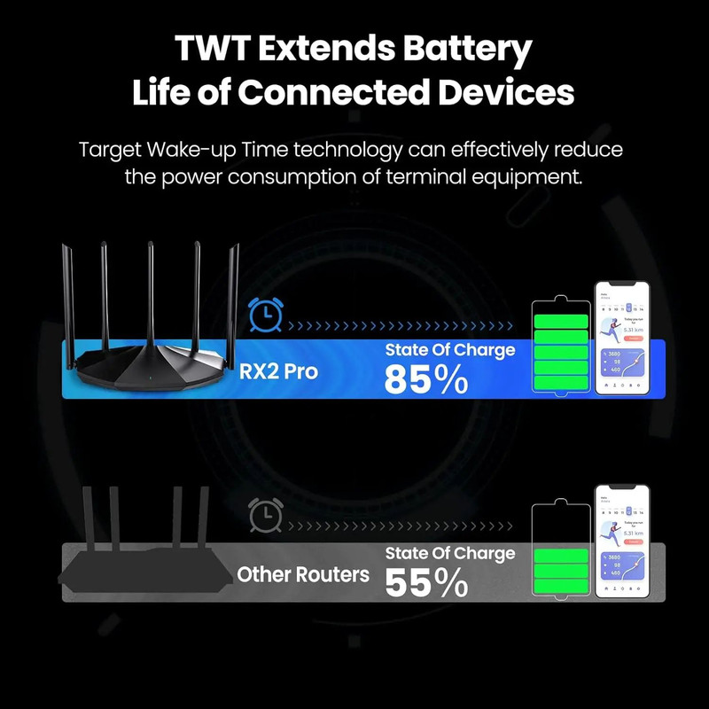 Tenda WIFI Pro Router Gigabit Wireless Signal Amplifier With Beamforming Parental Control Guest Ne 5