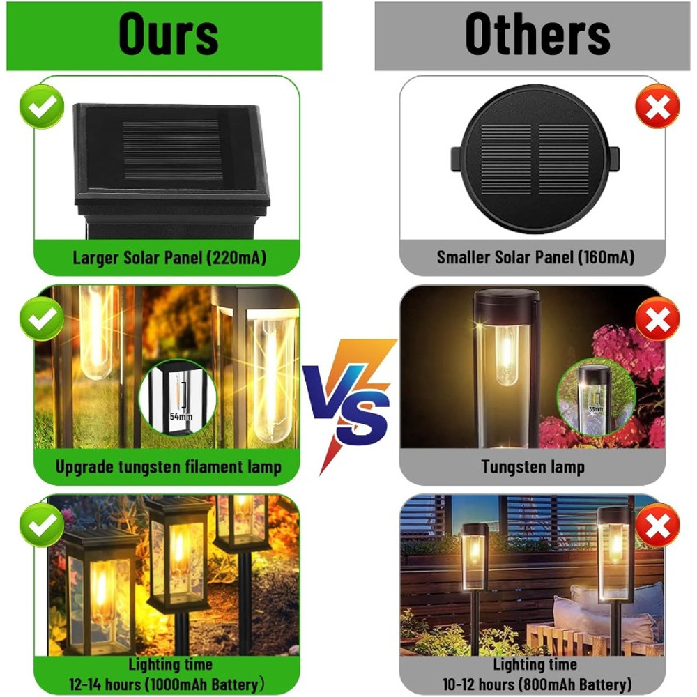 Automatic Solar Lights For Landscape Lighting IP65 Waterproof Lawn Courtyard Lights For Pedestrian 4