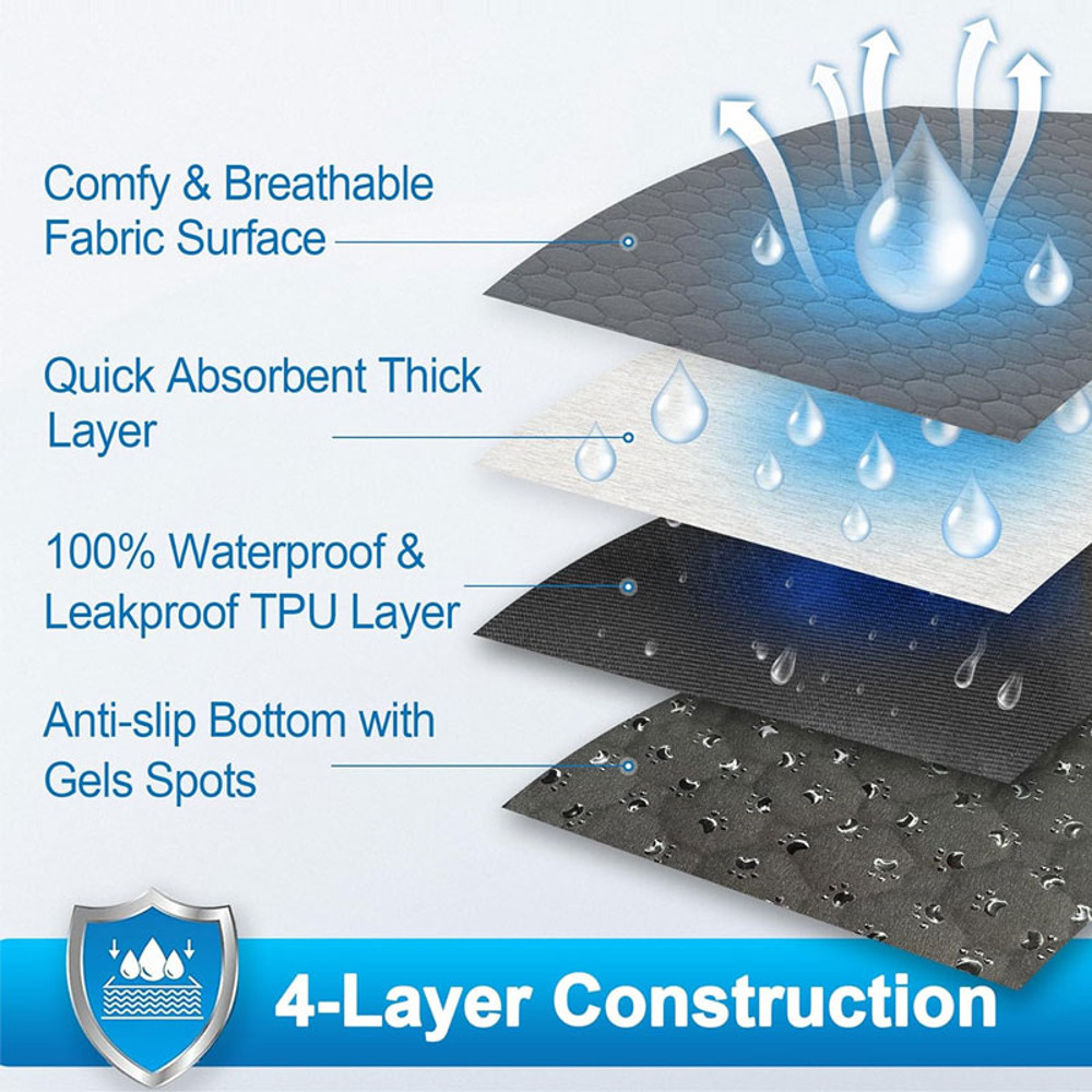 Dog Pee Pad,Reusable Washable Pet Urine Mat,Waterproof Absorbent Puppy Cat Training Diaper,Sofa Car Seat Floor Protector