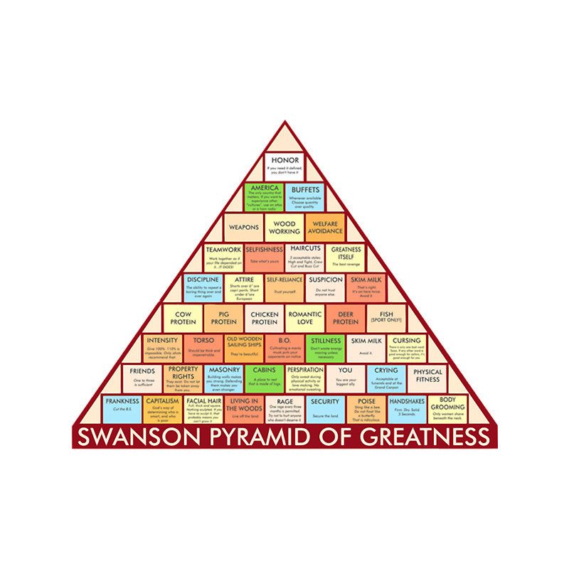 Ron Swanson Pyramid of Greatness .png