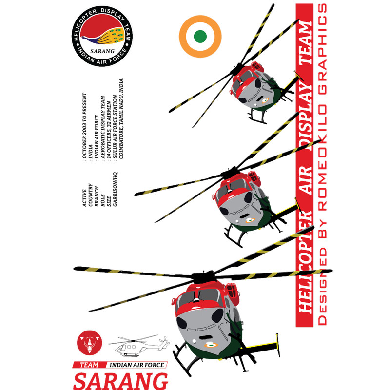 HAL Dhruv Helicopter design (The Sarang display team Indian Air Force_s helicopter air display team.png