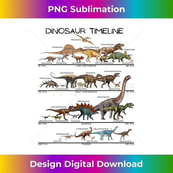 Dinosaur Timeline Dino Evolution Prehistoric Paleontology - | Inspire ...