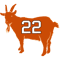 Buster PoseySan Francisco Giants -- GOAT 22..png