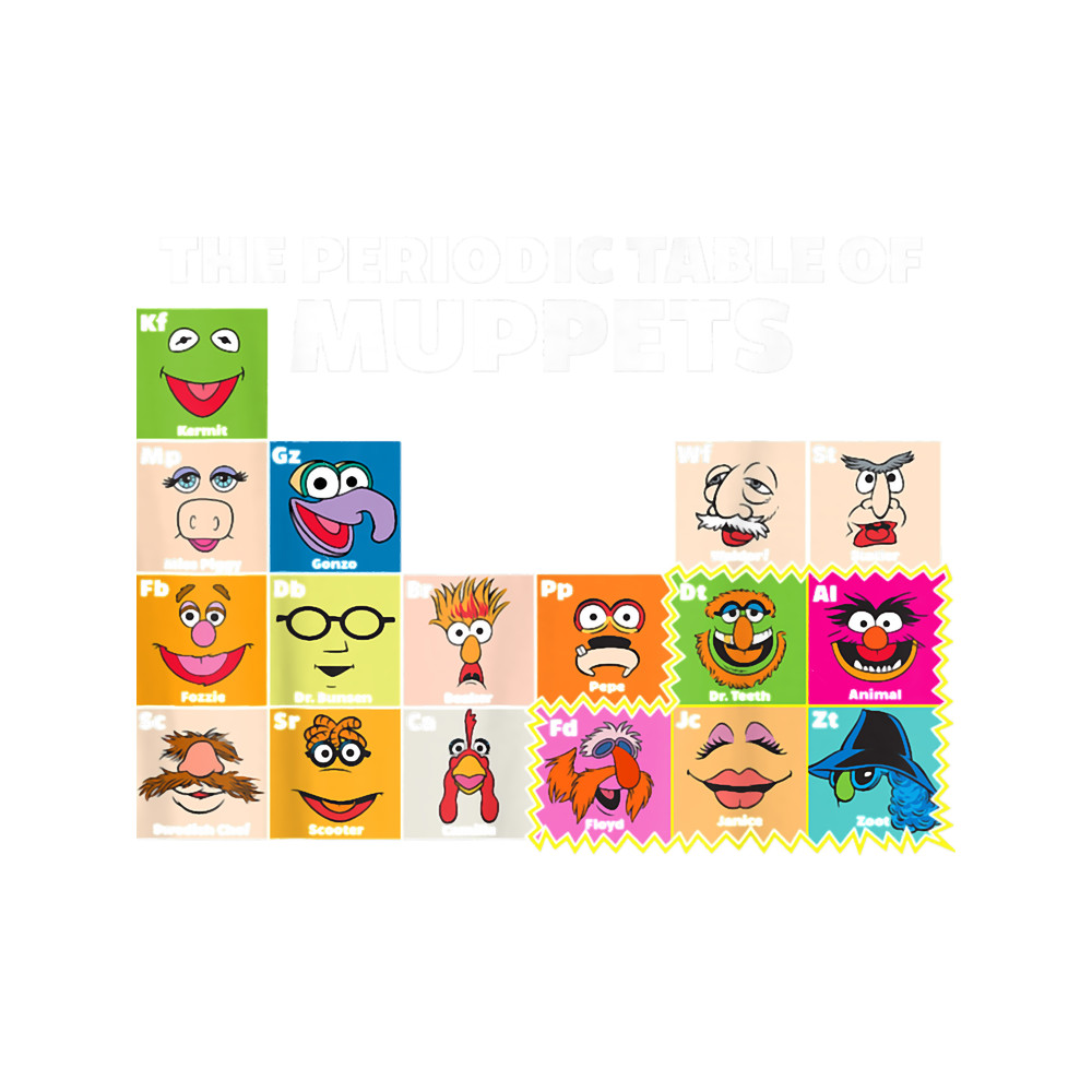 The Muppets Periodic Table Of The Muppets.png