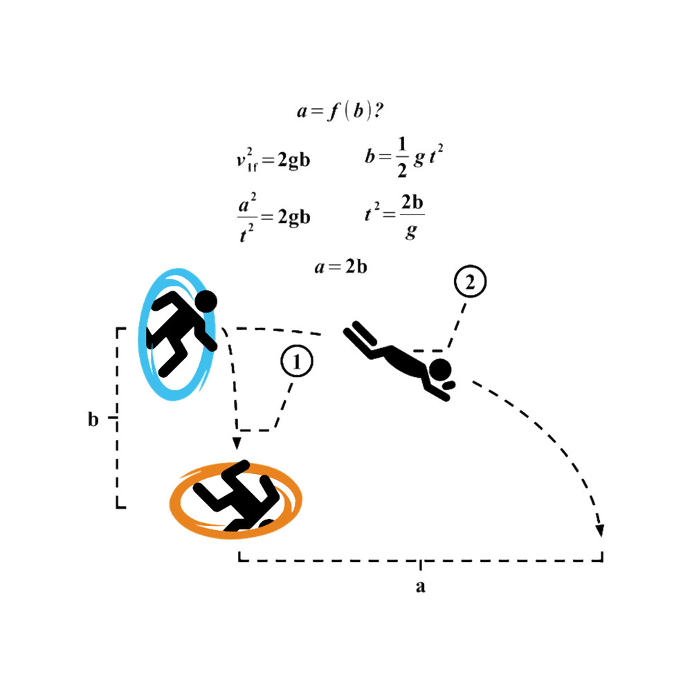 Kinematics with POrtals.png