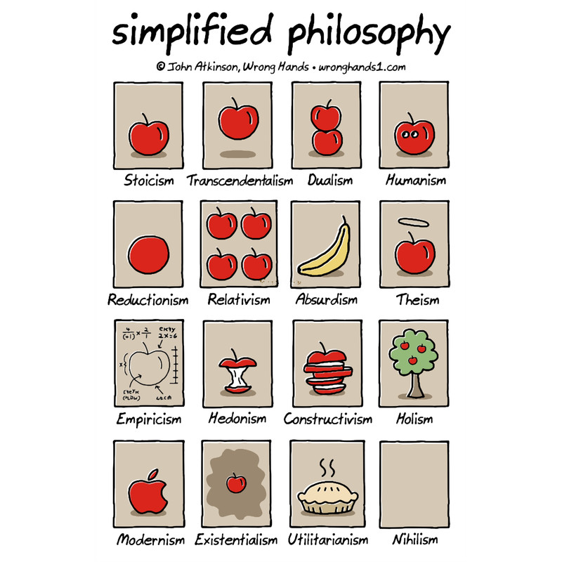 simplified philosophy.png