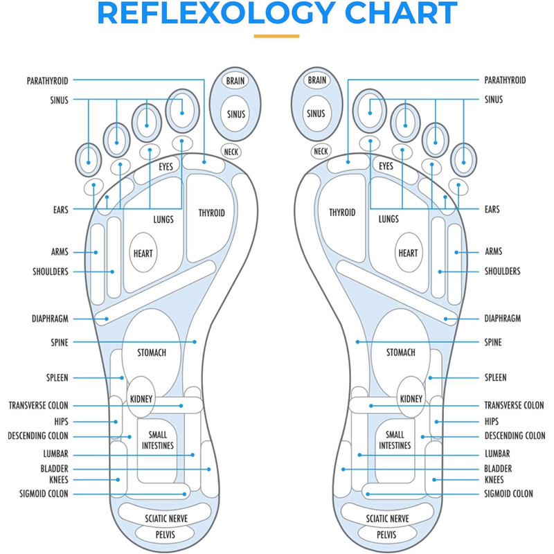 Reflexology Acupressure Mat, Foot Yoga Massage Board, Toe Pressure Plate, Meridian Jogging Massage Pad, Stone Therapy