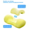 Cervical Pillow Ergonomic Contour, Neck Support Pillow Memory Foam, Orthopedic Pain Contoured Sleeping Pillow