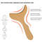 Wood Massager Body Sculpting Tool, Gua Sha Massage Tool for Muscle Release, Lymphatic Drainage & Pain Relief