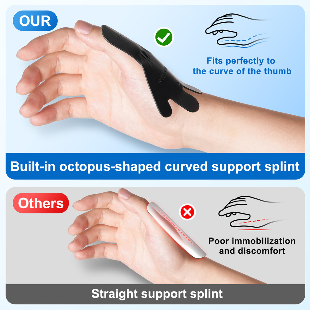Light And Breathable Thumb Splint Support Universal Thumb Brace For Both Hands Tenosynovitis Pain R 2