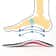 Orthopedic Insoles For Men Plantar Fasciitis Pain Relief High Arch Support 1