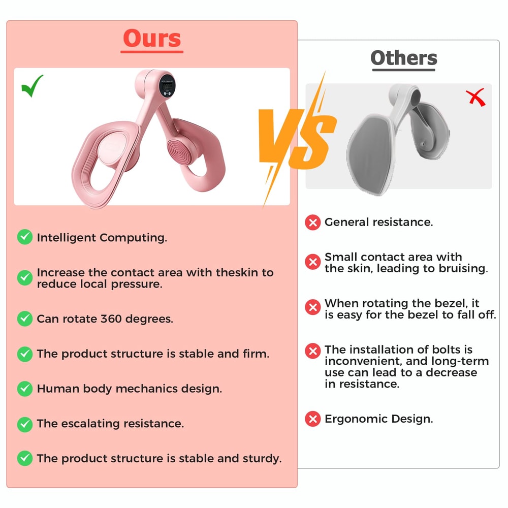 Pelvic Floor Repair Trainer for Women, LED Muscle Leg Clamps, Convenient Beauty Fitness Equipment