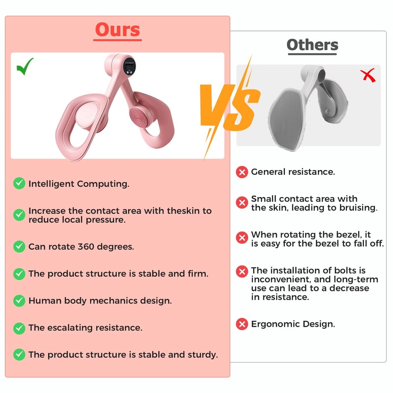 Pelvic Floor Repair Trainer for Women, LED Muscle Leg Clamps, Convenient Beauty Fitness Equipment