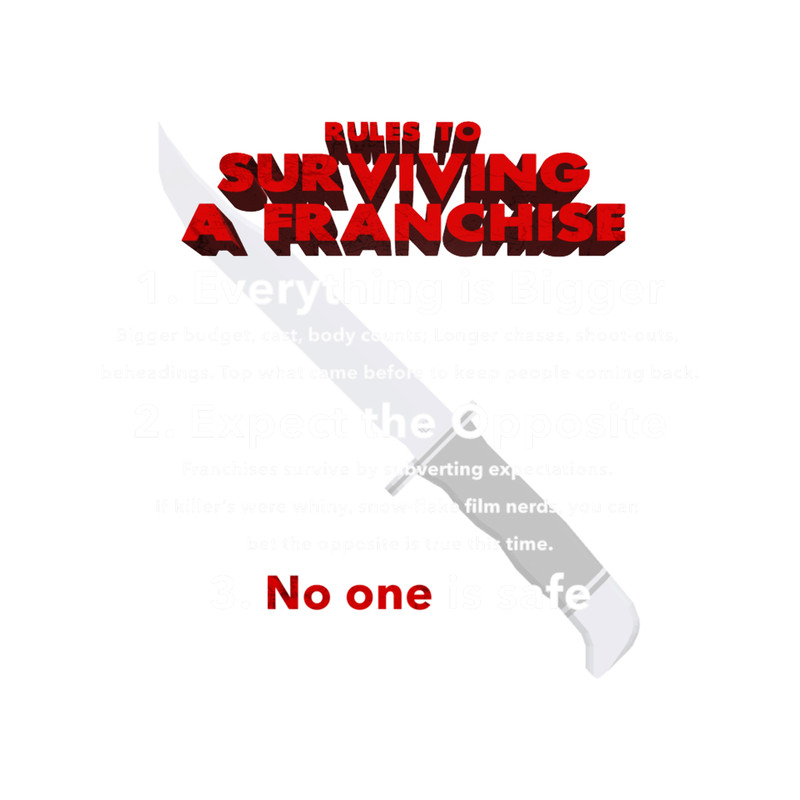 Scream VIRules to Surviving a Franchise.png