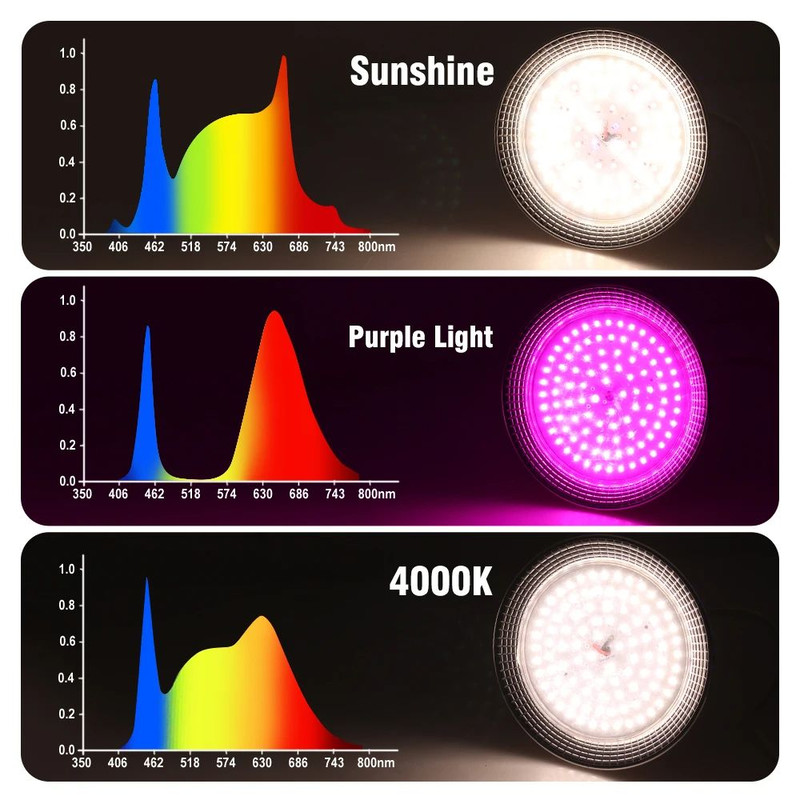 Full Spectrum LED Grow Light Bulb Sunlike Phytolamp For Plants Seedlings Flowers Greenhouse Tent Hy 1