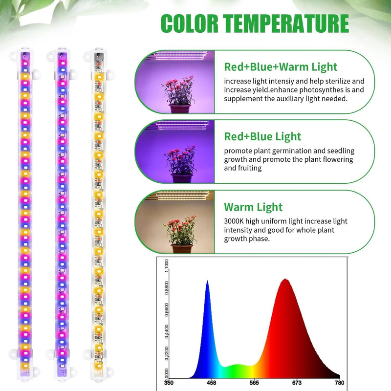 Indoor LED Grow Light USB DC5V Timer Phyto Lamp Full Spectrum Dimmable LED Light For Plants  Hydrop 3