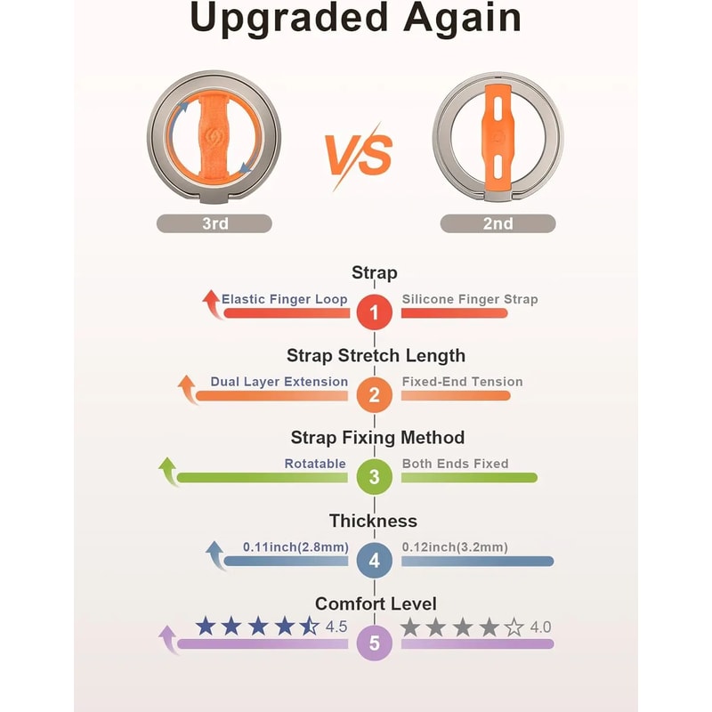 MagOne MagSafe Phone Grip Stand Magnetic Ring Holder with Finger Strap