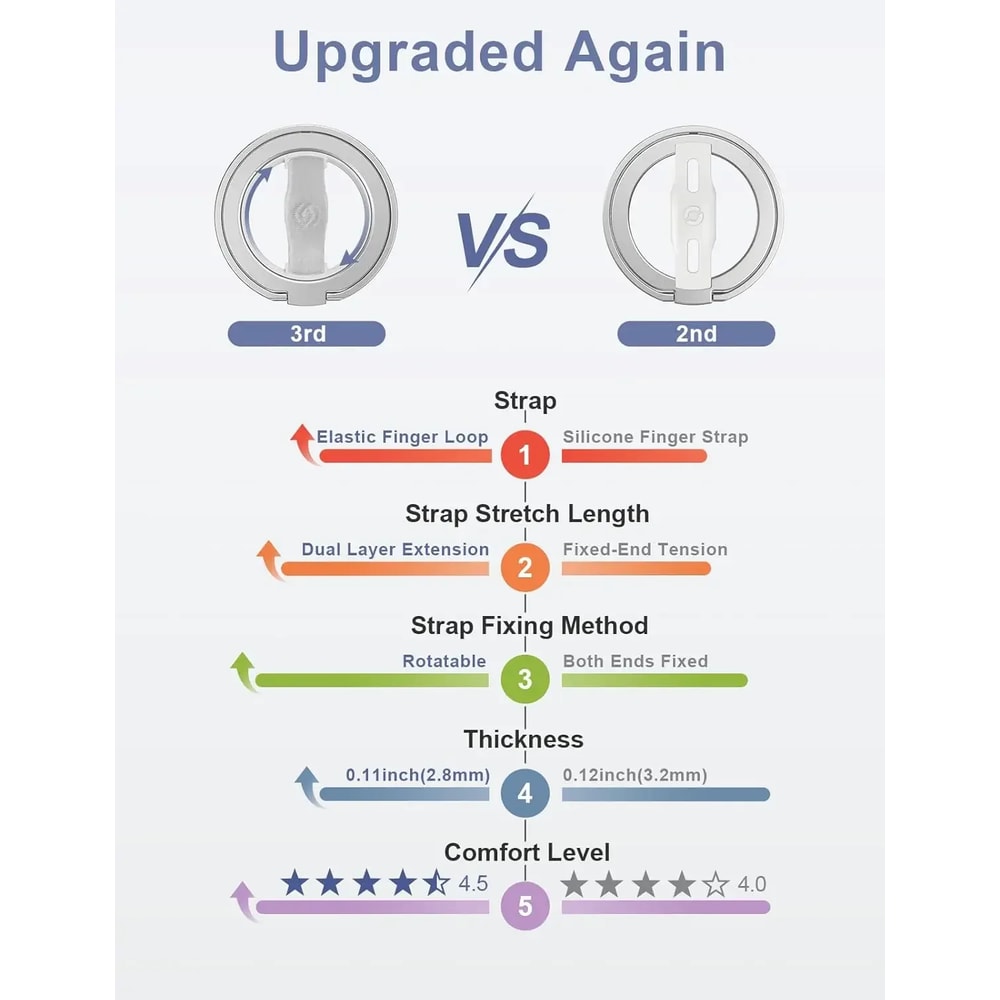 MagSafe Phone Ring Holder Stand Magnetic Grip Kickstand 4