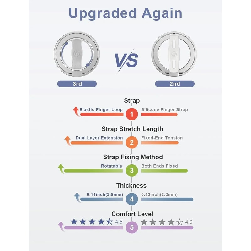 MagSafe Phone Ring Holder Stand Magnetic Grip Kickstand 4