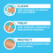 Waterproof Breathable Adhesive Bandages for First Aid Wound Care